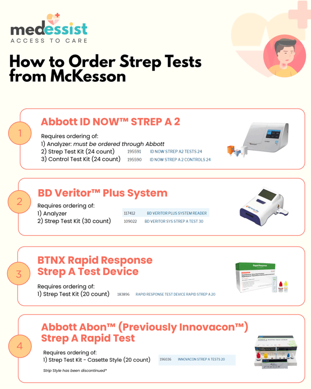 Strep Testing & Treatment: Access to Care Program